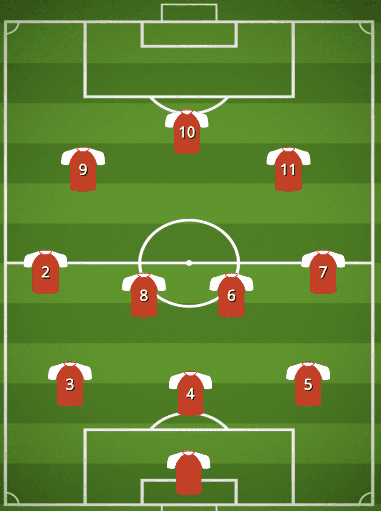3-4-3 formation