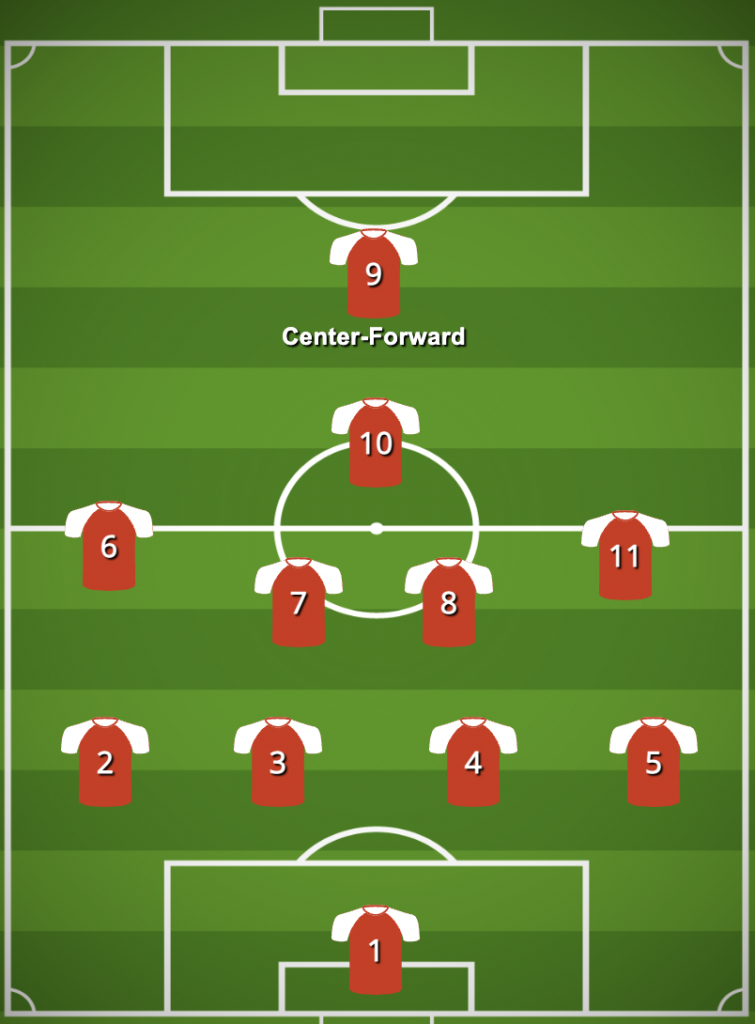 Striker vs Center-Forward: Understanding the Difference - Movin993
